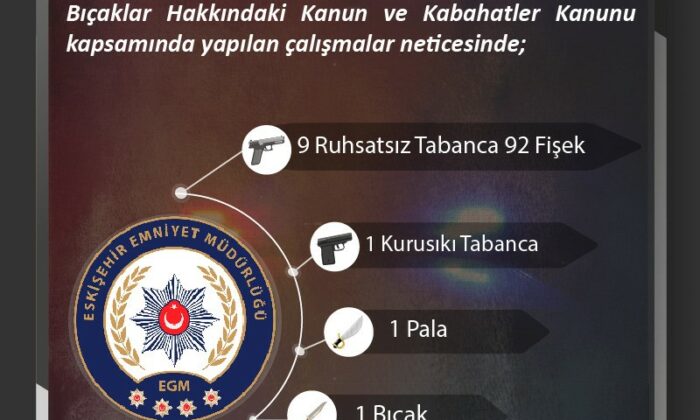 Ateşli silah ve bıçaklarla ilgili çalışmada 12 şüpheliye işlem yapıldı