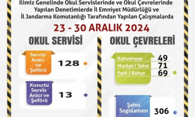 Polis ve jandarma ekiplerinden okul çevrelerinde denetim