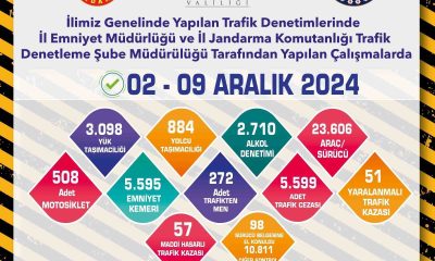 Eskişehir’de 1 hafta içerisinde 23 bin 606 araç ve sürücü denetlendi