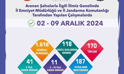 Aranan şahıslara yönelik uygulamada 170 şüpheli yakalandı