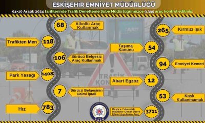 Polis ekiplerince son 1 hafta içerisinde 9 bin araç kontrol edildi