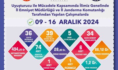 Eskişehir’de uyuşturucuyla mücadele çalışmaları