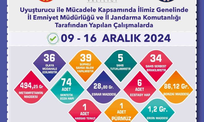 Eskişehir’de uyuşturucuyla mücadele çalışmaları