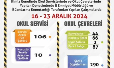 Polis ve jandarmadan okul çevrelerine ve servis araçlarına yönelik denetim