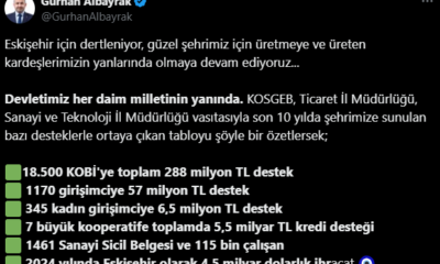 Eskişehir’de 2024 yılında 4,5 milyar dolarlık ihracat gerçekleştirildi