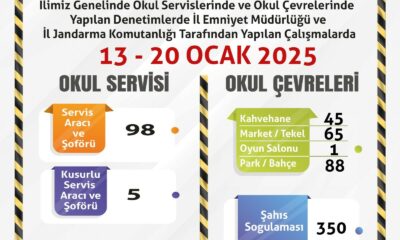 Okul servislerine ve çevrelerine yönelik denetim yapıldı