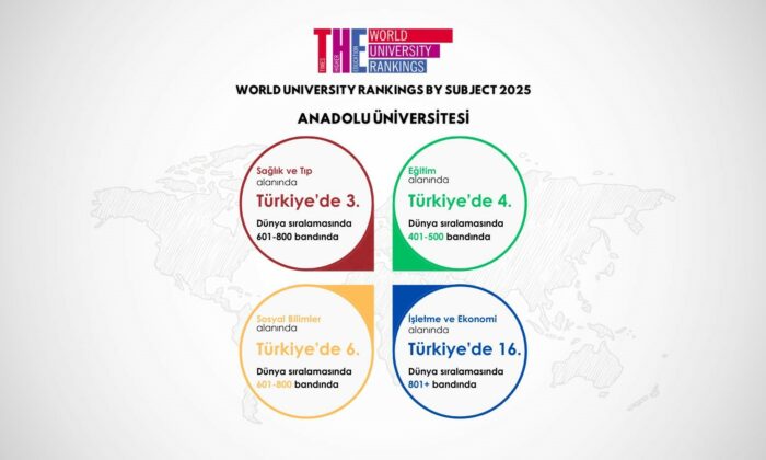 Anadolu Üniversitesi, uluslararası sıralamalardaki yükselişini sürdürüyor