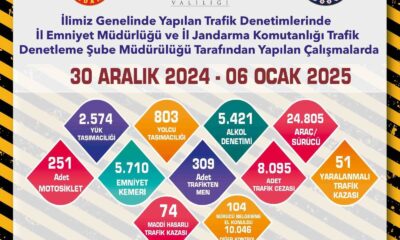 Trafik denetimlerinde 8 bin 95 adet trafik cezası kesildi