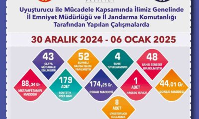 Uyuşturucu operasyonlarında yakalanan şüphelilerden 4’ü tutuklandı
