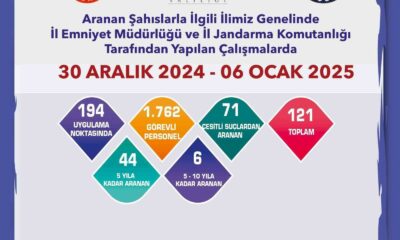 Polis ve jandarmadan aranan şahıslara yönelik çalışma