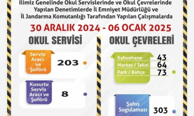 Okul çevrelerinde polis ve jandarma denetimi