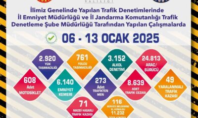 Eskişehir’de son 1 haftada 8 bin 639 adet trafik cezası yazıldı