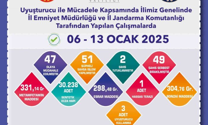 Uyuşturucu operasyonunda 51 şüpheliye işlem yapıldı