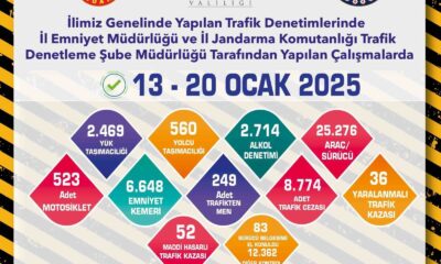 Trafik denetimlerinde 25 binden fazla araç ve sürücüsü kontrol edildi