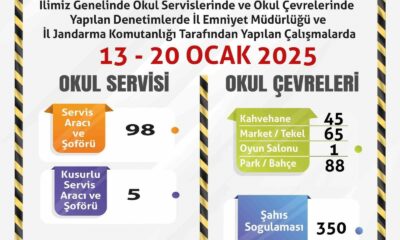 Okul servislerine ve çevrelerine yönelik denetim yapıldı
