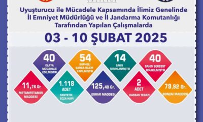Uyuşturucu operasyonunda 54 şüpheliye işlem uygulandı