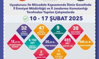 Uyuşturucu operasyonunda 47 şüpheliye işlem yapıldı