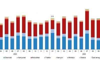 Eskişehir’de ocak ayı itibariyle trafiğe kayıtlı araç sayısı 367 bin 717 oldu
