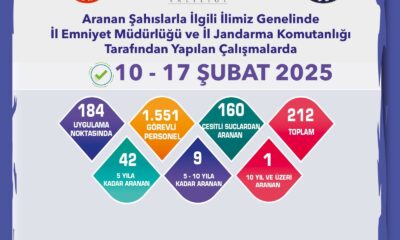 Eskişehir’de aranması bulunan 212 şahıs yakalandı