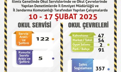 Okul servisleri ve çevrelerine yönelik denetim yapıldı