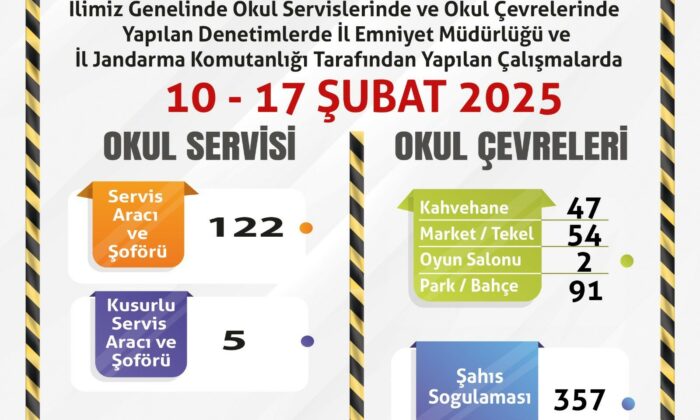 Okul servisleri ve çevrelerine yönelik denetim yapıldı