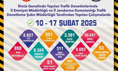 Eskişehir’de son 1 haftada 9 bin 693 adet trafik cezası kesildi