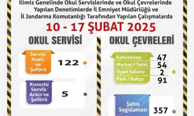 Okul servisleri ve çevrelerine yönelik denetim yapıldı