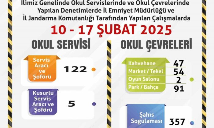 Okul servisleri ve çevrelerine yönelik denetim yapıldı