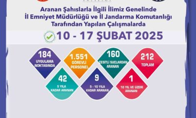 Eskişehir’de aranması bulunan 212 şahıs yakalandı