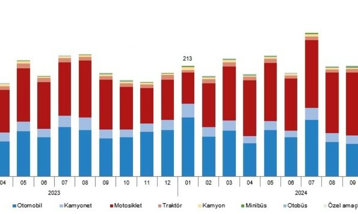 Eskişehir’de ocak ayı itibariyle trafiğe kayıtlı araç sayısı 367 bin 717 oldu