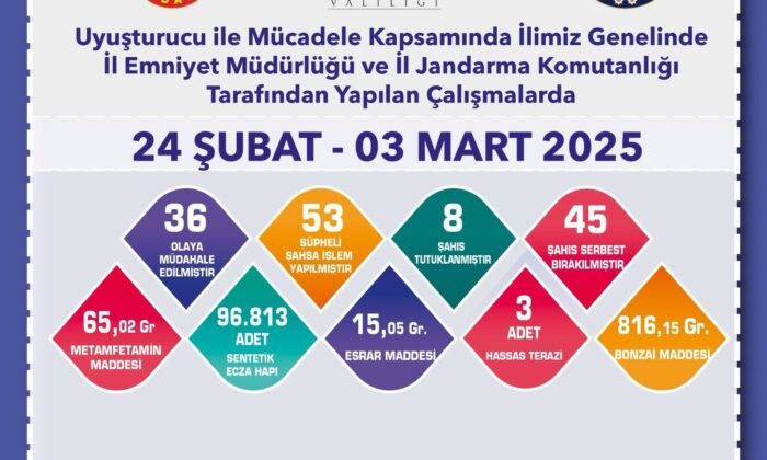 Eskişehir’de uyuşturucu operasyonlarında 53 kişi yakalandı