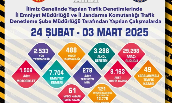 Eskişehir’deki denetimlerinde 29 bin 298 araç ve sürücüsü kontrol edildi