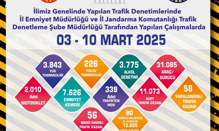 Trafik denetimlerinde 31 bin 985 araç kontrol edildi