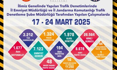 Eskişehir’de son 1 haftada 26 bin 594 sürücü denetlendi