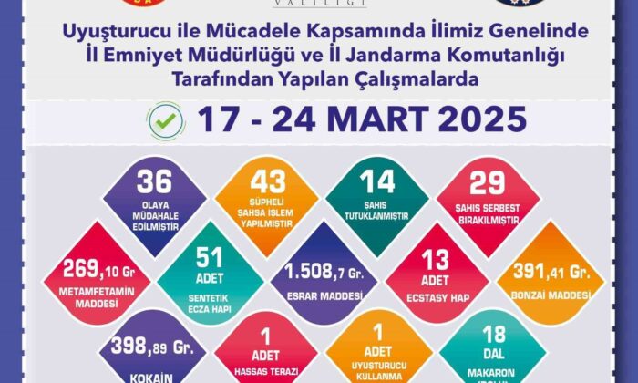 Uyuşturucu operasyonunda 14 şahıs tutuklandı