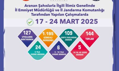 Aranması bulunan 144 şahıs yakalandı