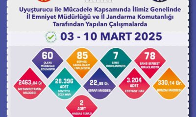 Uyuşturucu operasyonlarında 85 şüpheli yakalandı