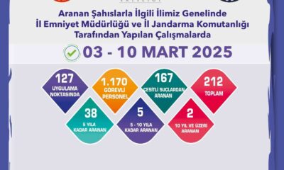 Aranması bulunan 212 şahıs yakalandı