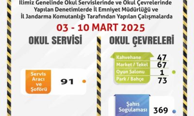 Okul servislerine ve çevrelerine yönelik denetim