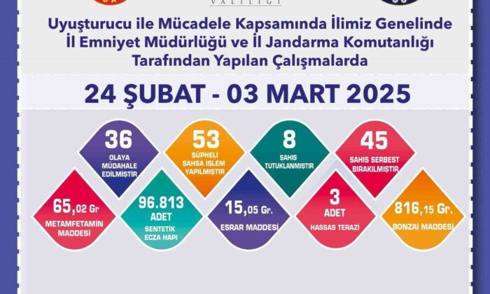 Eskişehir’de uyuşturucu operasyonlarında 53 kişi yakalandı