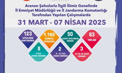 Aranması bulunan 63 şahıs yakalandı