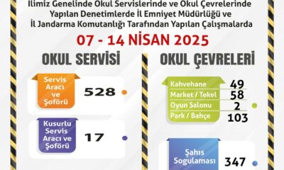 Okul servislerine ve çevrelerine yönelik denetimler sürüyor