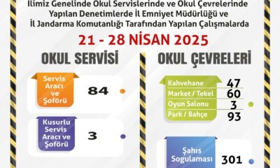 Okul servislerine ve çevrelerine yönelik denetimler sürüyor