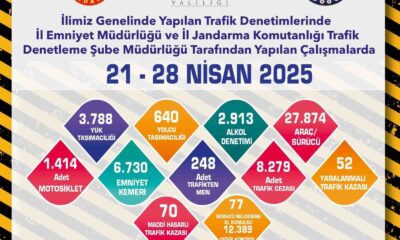 Son 1 haftada 8 bin 279 adet trafik cezası kesildi
