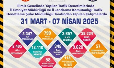 Eskişehir’de son 1 haftada 26 bin 594 sürücü denetlendi