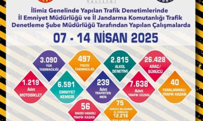 Eskişehir’de son 1 haftada 7 bin 638 adet trafik cezası yazıldı