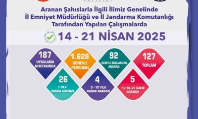 Aranması bulunan 127 şahıs yakalandı