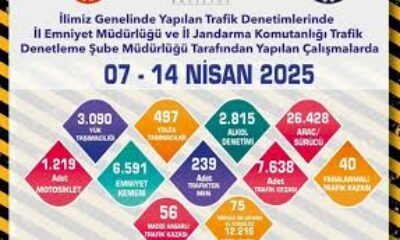 Eskişehir’de son 1 haftada 7 bin 638 adet trafik cezası yazıldı