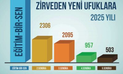 İbrahim Akar Eğitim Yıl Sonunu Değerlendirdi