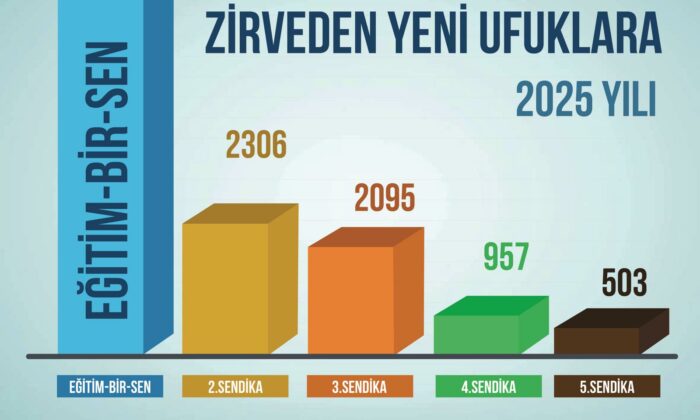 İbrahim Akar Eğitim Yıl Sonunu Değerlendirdi